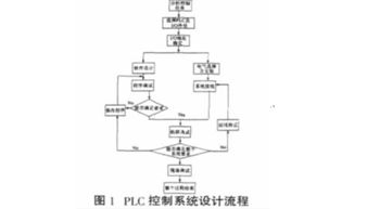 PLC在电气设备自动控制系统的应用论文(PLC对电气设备自动控制系统的应用论文)