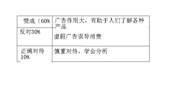 关于广告的英语作文范文(关于广告的英语作文)