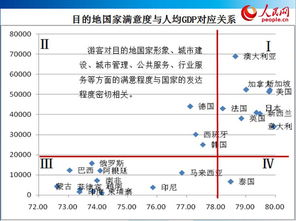 游客满意度调查报告(游客满意度调查报告)