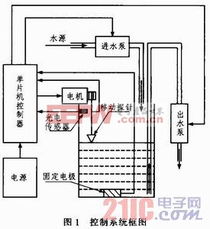 液位控制系统设计(一种液位串级控制系统设计)