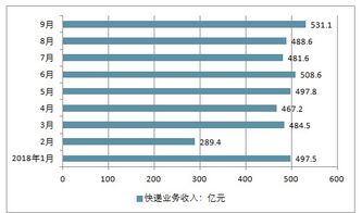 快递市场调查分析报告(快递市场调查分析报告)