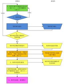 开题报告的写作流程(开题报告写作流程)