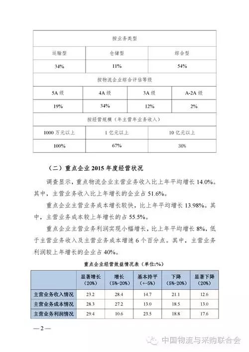 物流调查报告总结范文(物流调查报告总结范文)