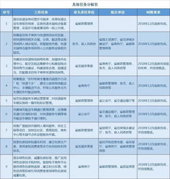 物流上机操作实践报告(物流实践报告)