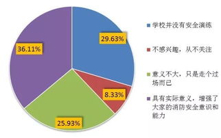 用电安全调研报告(安全用电)