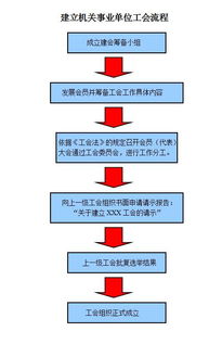 关于成立工会的请示(成立工会的请示)