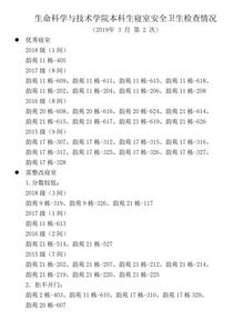 学生寝室安全的自查报告(学生寝室安全自查报告 )