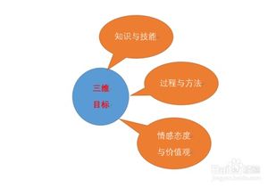 评课可以从哪些方面进行评析(怎样进行科学评课)