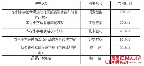 教育个案研究报告(教育个案研究报告)