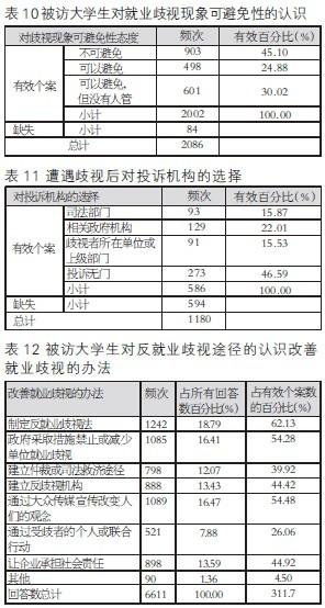 学生就业情况调查报告(师范生就业情况调查报告)