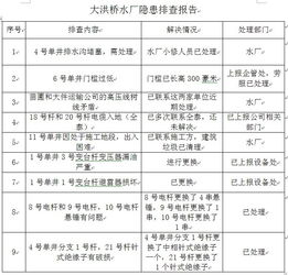 隐患排查治理报告(关于隐患排查治理方案)