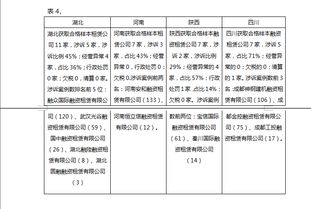 关于公司运营情况调研报告(公司运营情况调研报告)