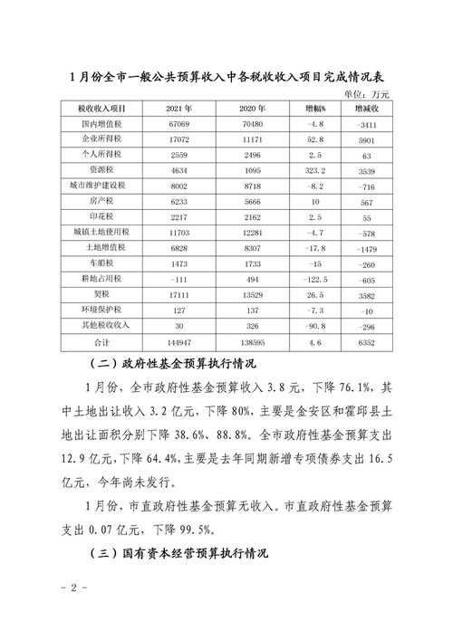 企业预算执行情况分析报告(企业实习的相关分析报告)