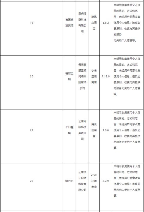 反馈问题整改报告(巡查反馈问题整改报告)