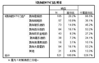 学生消费状况调查报告(消费状况的调查报告)