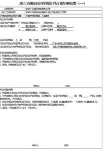 工程安全评估报告范文(工程质量评估报告)