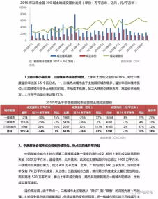 上半年述职报告房地产(上半年述职报告房地产)