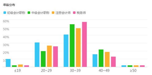 会计专业可行性研究报告范文(会计专业简历范文)