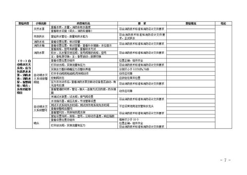 消防工程竣工验收报告(消防工程竣工验收报告)