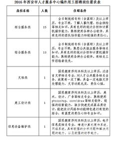 编外用工招聘启事(编外用工招聘启事例文)