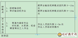 煤矿“一通三防”实施细则(煤矿一通三防实施细则 )