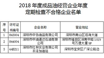 成品油企业自查报告(成品油管道企业全面预算管理的论文)