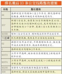 车间线路整改报告(有关车间整改报告)