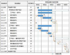 项目进度管理探讨(PMC项目进度管理探讨论文)