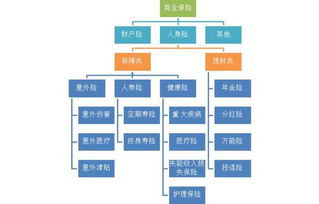 商业保险的种类(商业医疗保险的种类有哪些)