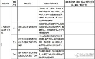 资质与管理自查报告范文(资质年检的自查报告)