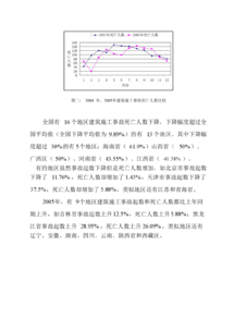 建筑施工安全生产管理情况调研报告(交通情况调研报告)