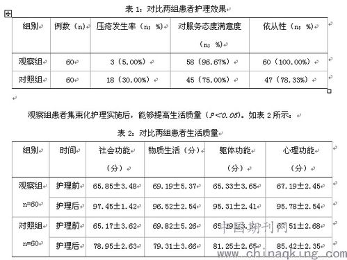 骨科压疮及压疮高危病人的护理管理(压疮的护理)