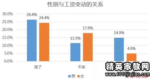 公务员录用政审个人总结(公务员录用政审个人总结)