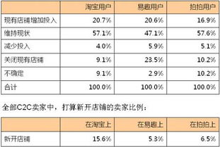 网上购物调查报告(网上购物调查报告)