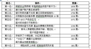 金融消费调查报告(金融消费调查报告)