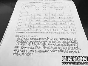 小学生零花钱研究报告(小学生零花钱研究报告)