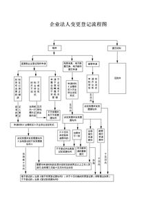 变更企业法人流程(企业法人变更流程)