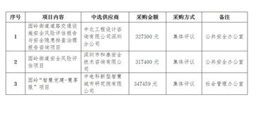 道路安全隐患排查报告(道路运输安全隐患排查总结)