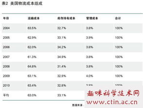 管理费用论文(公司管理费用论文)