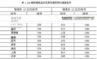 怎样盘库存又准又快(GRE数学解题怎样又准又快)