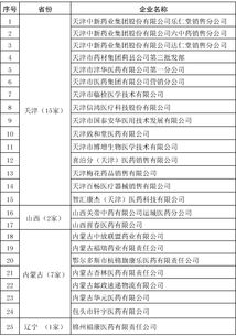 药品批发企业自查报告(药品批发企业自查报告)