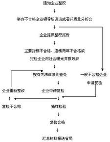 产品质量整改报告(产品质量整改报告范文)