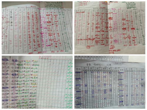 关于学生作业情况的调研报告(关于学生作业情况的调研报告)