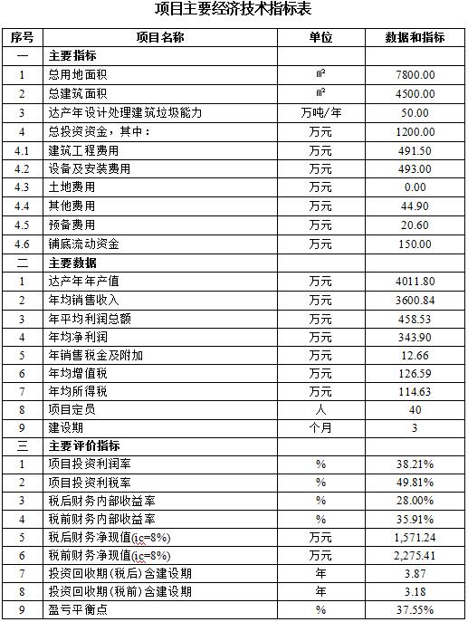 古建筑维修项目申请报告(维修经费申请报告)