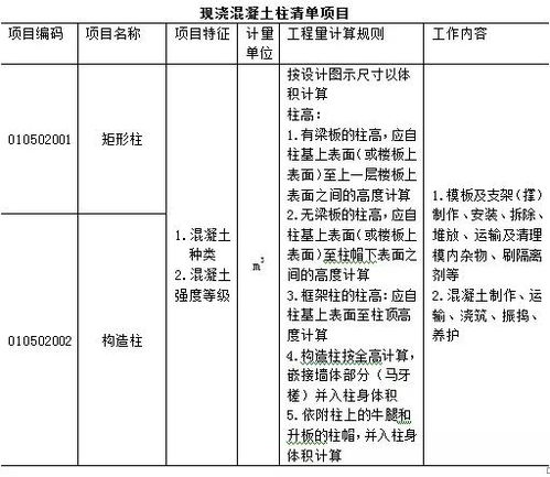 建设工程量清单计价术语(建设工程量清单计价术语)