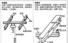 铸造工艺设计开题报告()