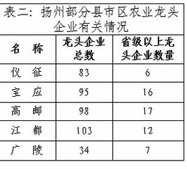 农村脱贫致富产业发展情况调研报告(农村产业发展情况调研报告)