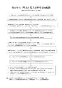 论文答辩个人申请报告(论文答辩申请报告)