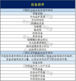 医院科室设备申请报告(医院科室采购申请报告)