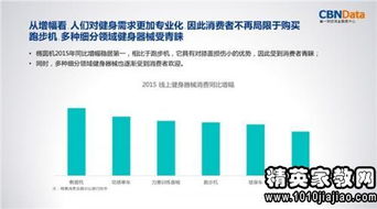 大学生消费情况调查报告分析(大学生消费情况调查报告分析)